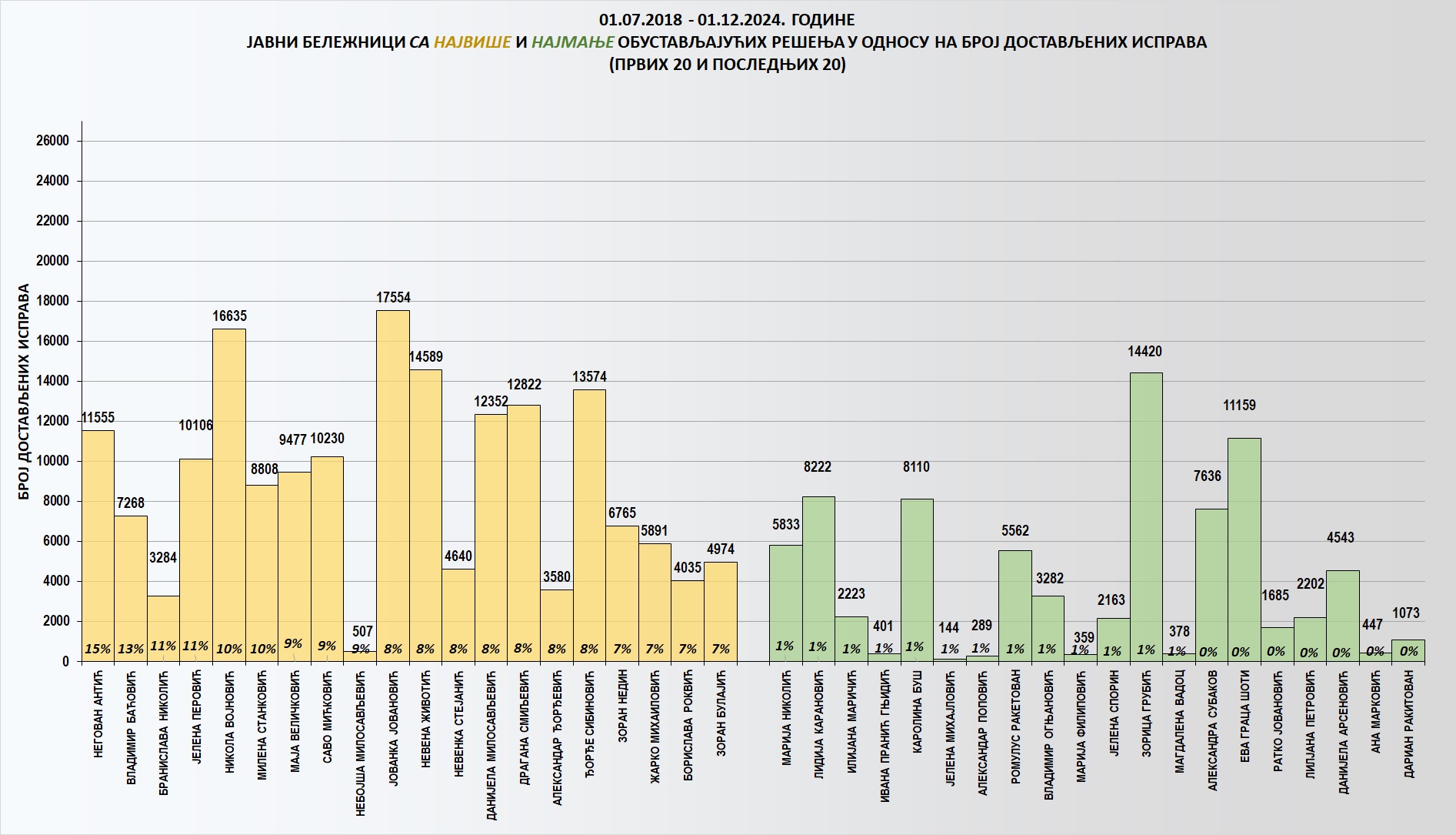 /content/images/stranice/statistika/2024/12/Grafik 2-11-24.jpg